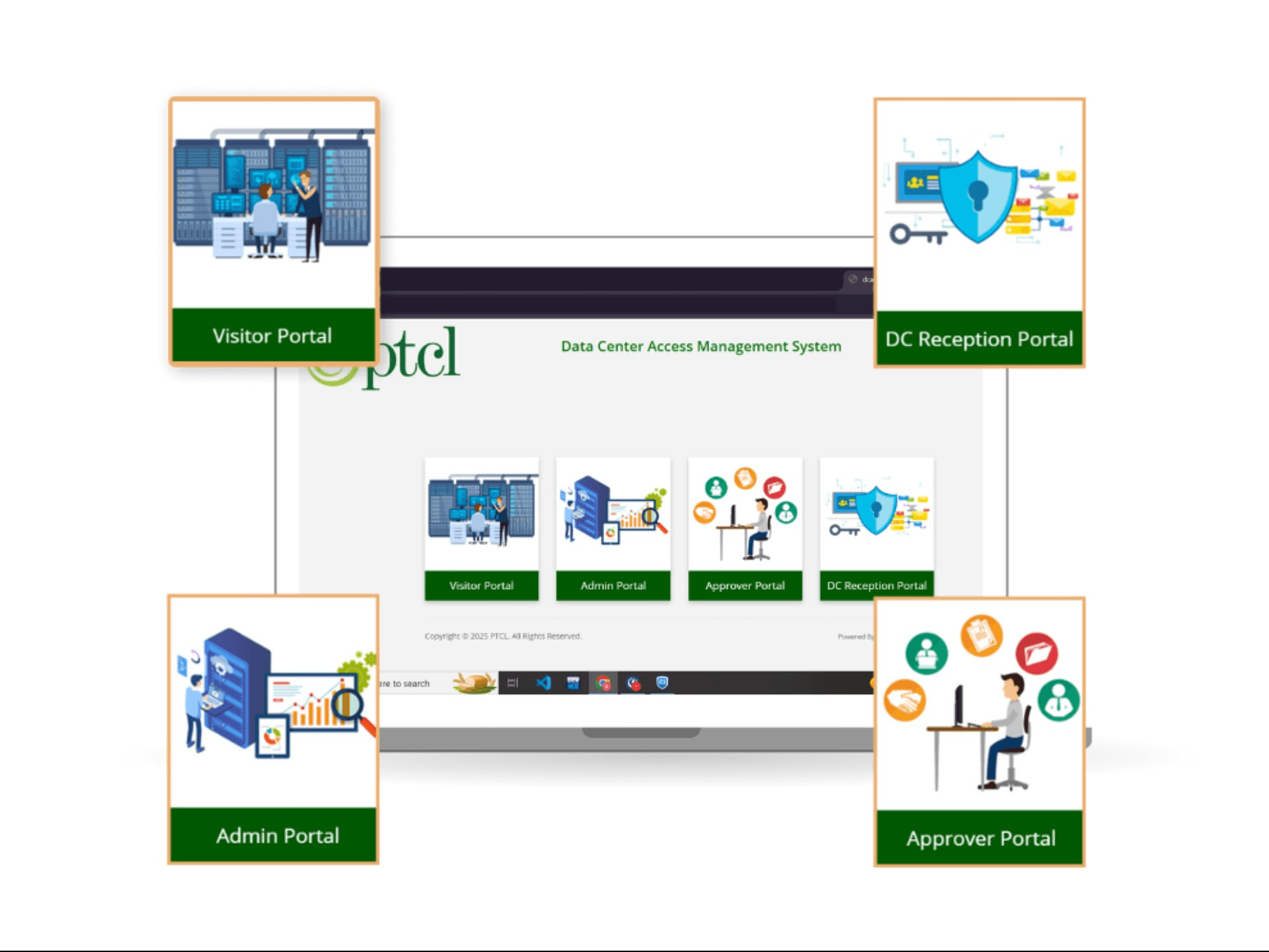 Data Center Access Management – DCAMS